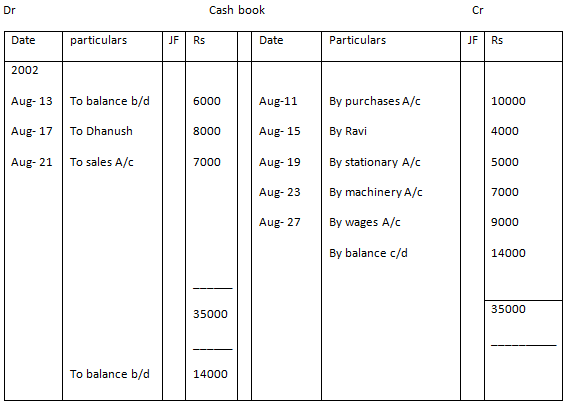 Cash Book In Accounts Types Of Cash Book Swiftutors